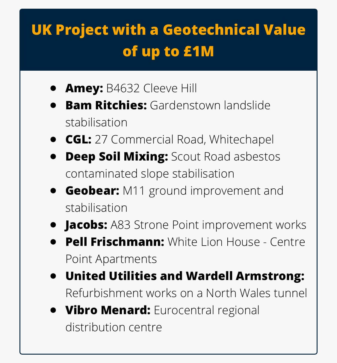 Geobear - Nominerad till Ground Engineering Awards